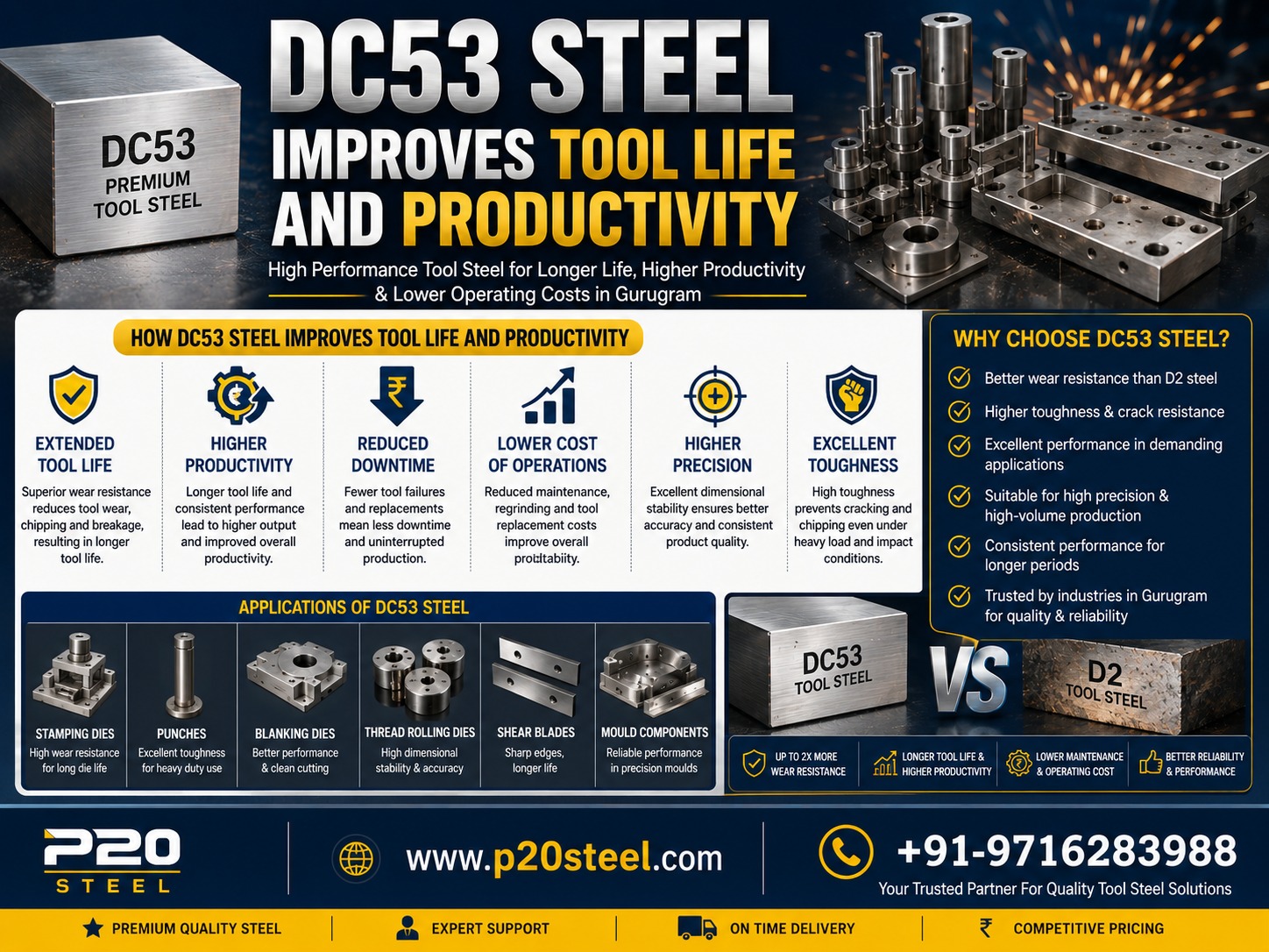 DC53 Steel Improves Tool Life and Productivity