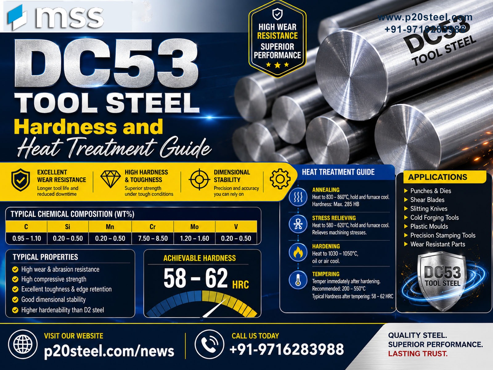 DC53 Tool Steel Hardness and Heat Treatment Guide