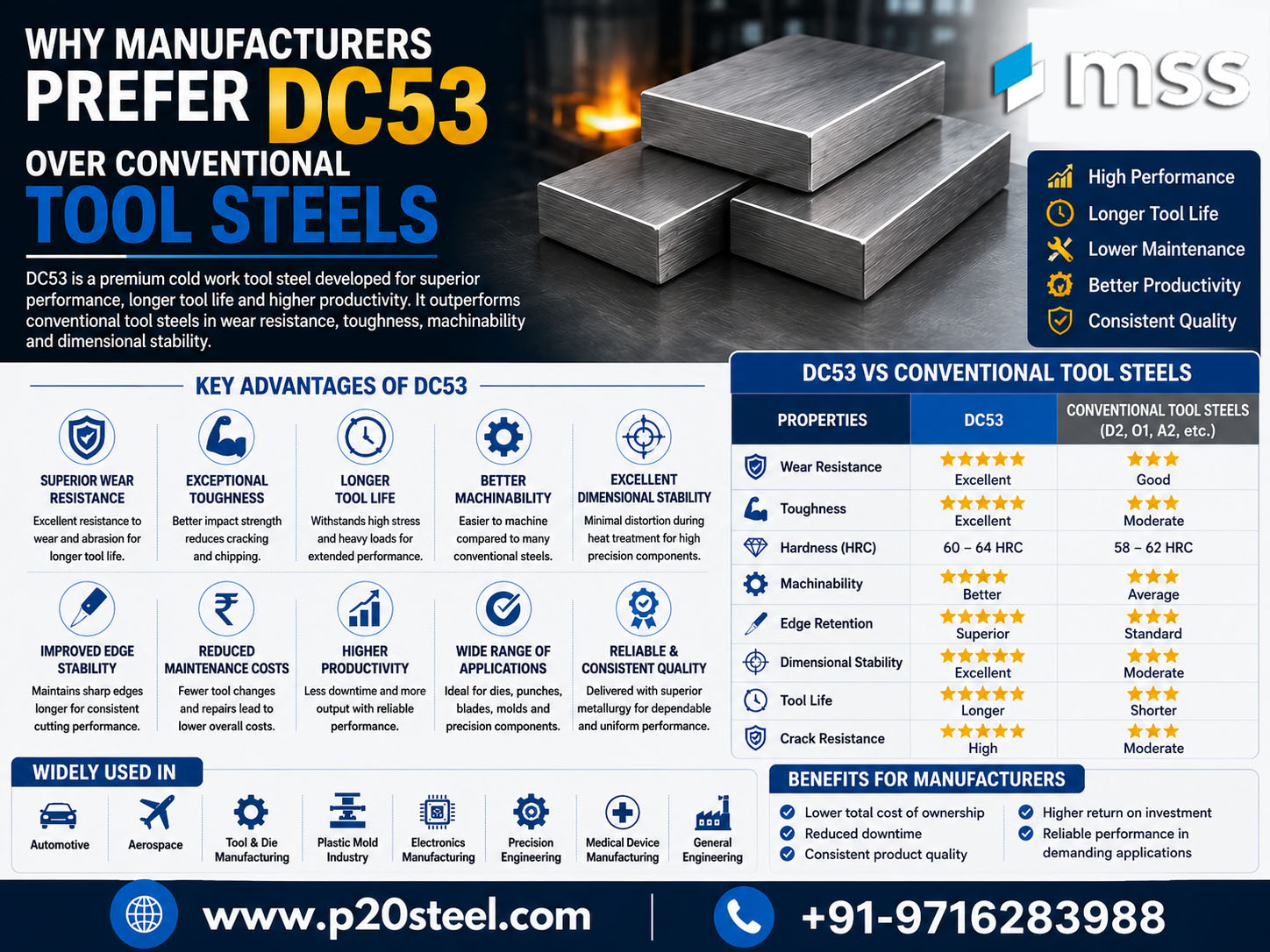 Why Manufacturers Prefer DC53 Over Conventional Tool Steels Why Manufacturers Prefer DC53 Over Conventional Tool Steels