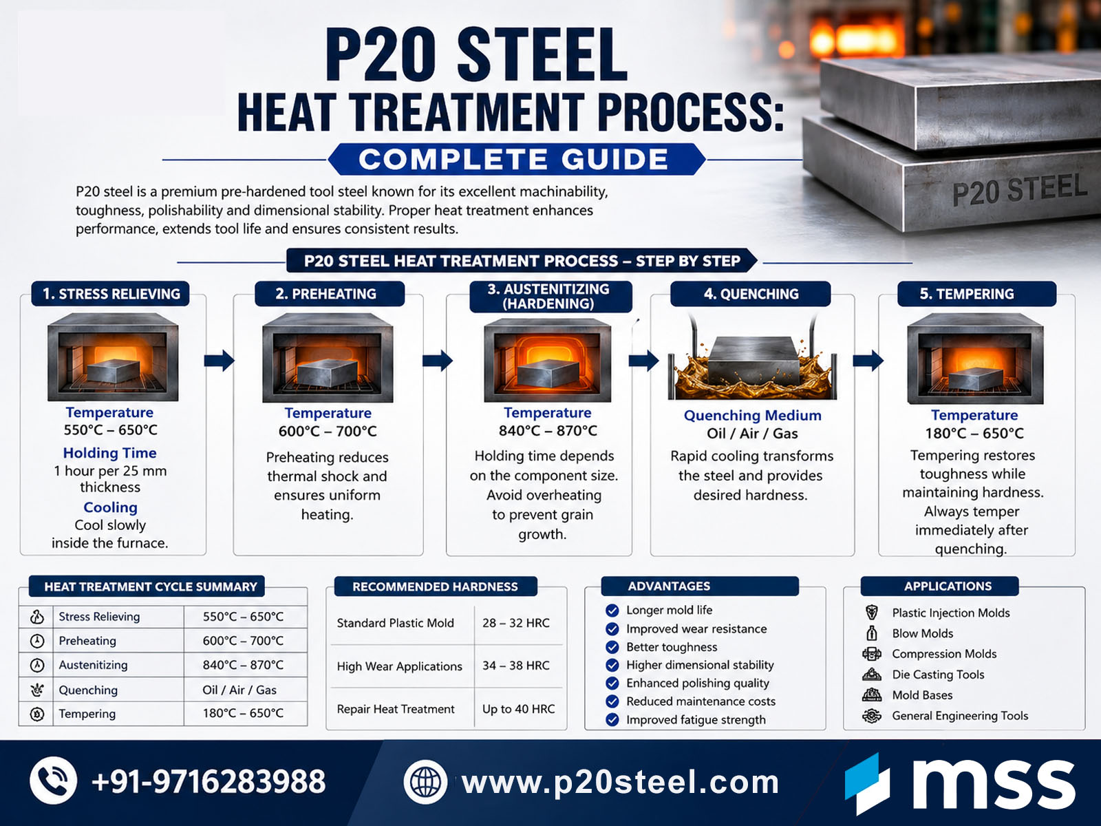P20 Steel Heat Treatment Process: Complete Guide P20 Steel Heat Treatment Process: Complete Guide