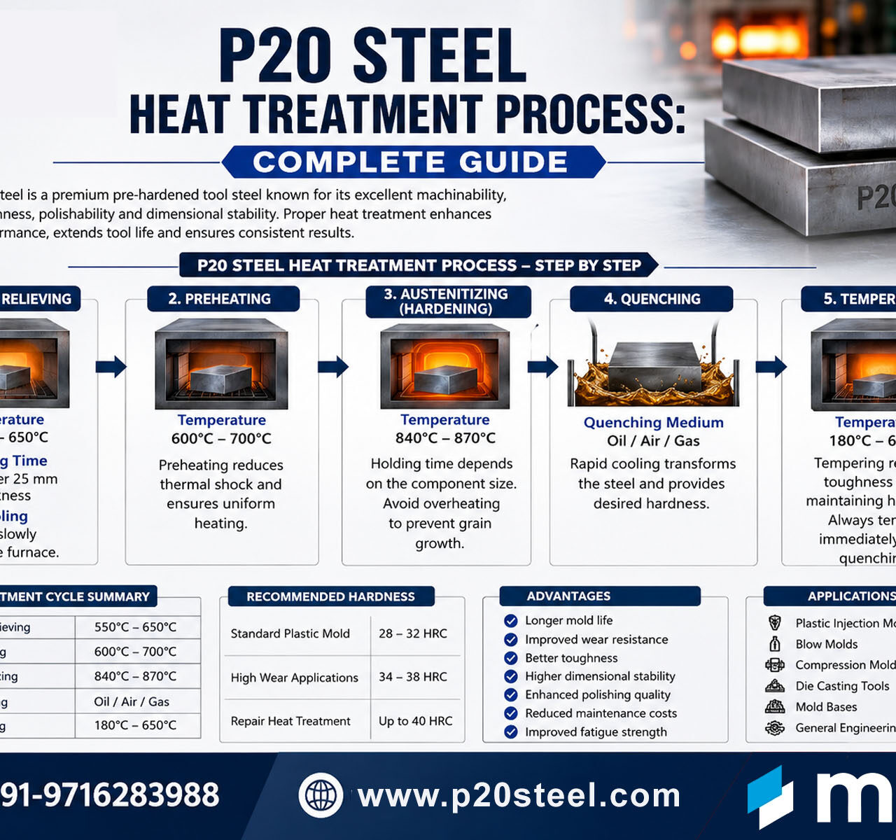 P20 Steel Heat Treatment Process: Complete Guide