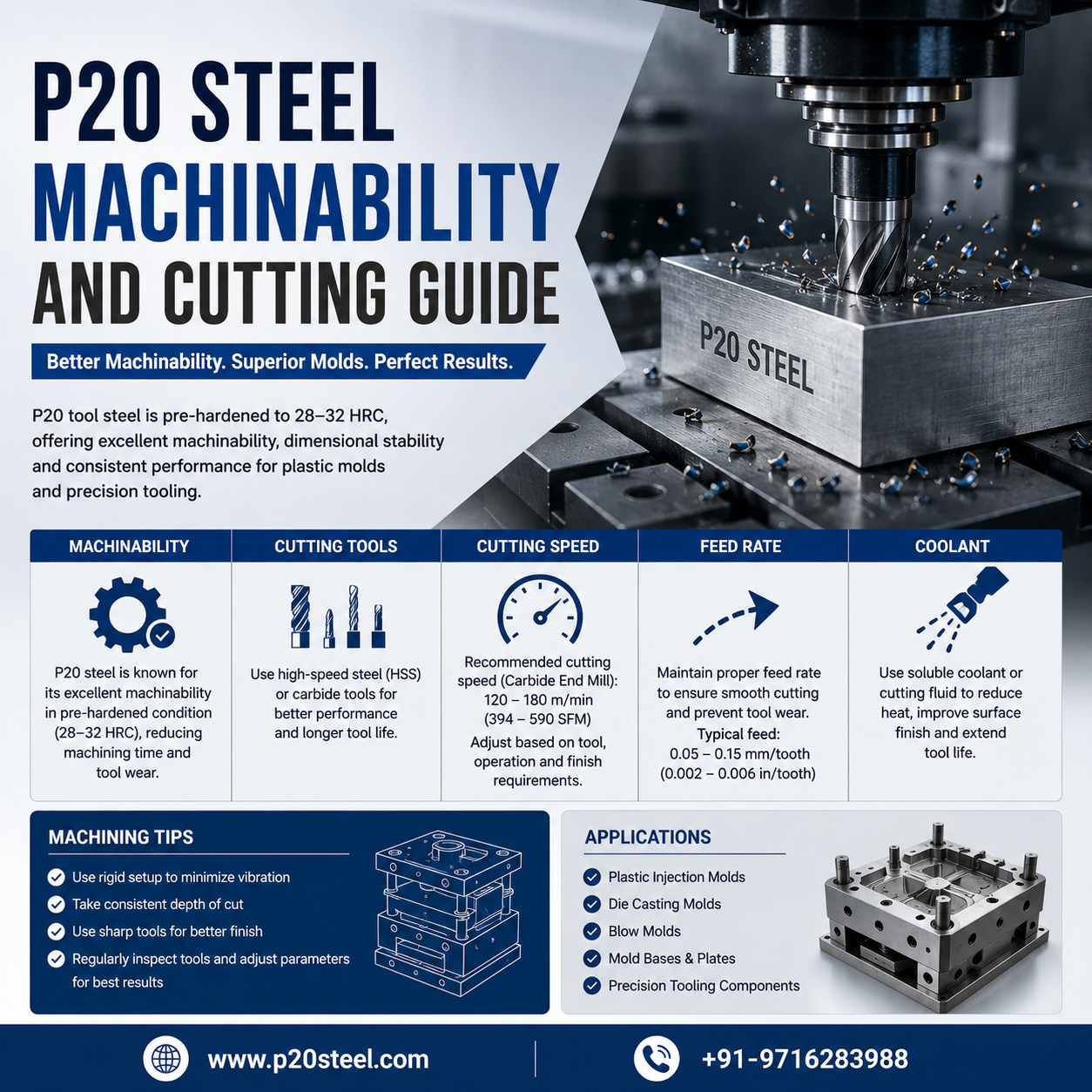 P20 Steel Machinability and Cutting Guide