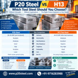 P20 Steel vs H13: Which Tool Steel Should You Choose?